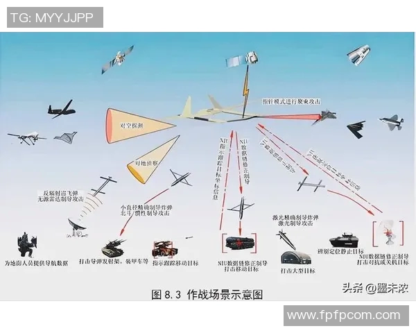 现代战争与科技革新：智能化武器系统对未来军事格局的深远影响