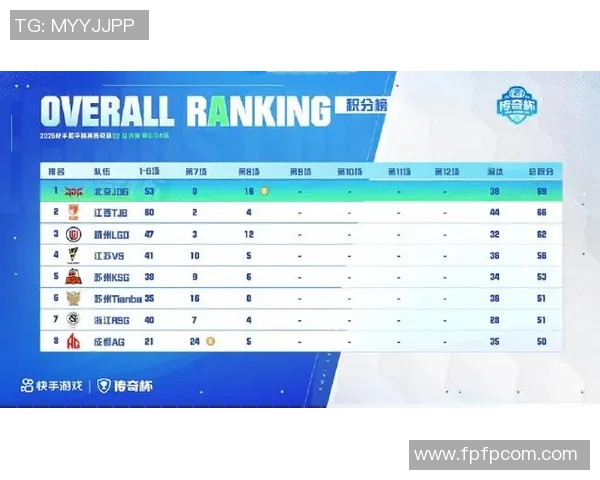 和平精英最新战绩分析IG战队强势领跑TOP10榜单