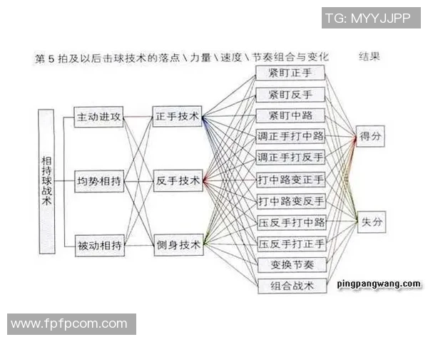 武汉乒乓球队战术表现数据分析揭示胜负关键与改进方向 武汉乒乓球队战术表现数据分析揭示胜负关键与改进方向