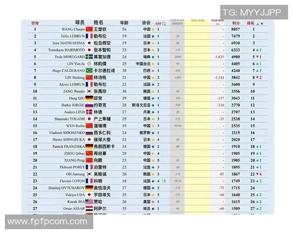 乒乓球节奏排行榜揭晓北京乒乓球队荣登第十名引发热议 乒乓球节奏排行榜揭晓北京乒乓球队荣登第十名引发热议