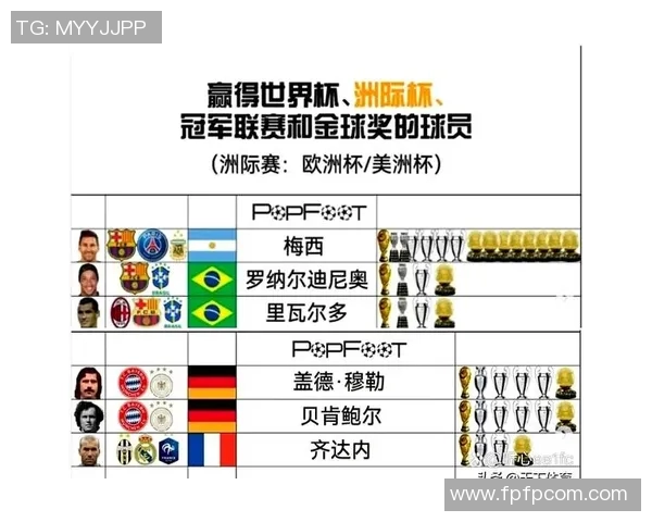 你能认出这些足球明星的名字和成就吗